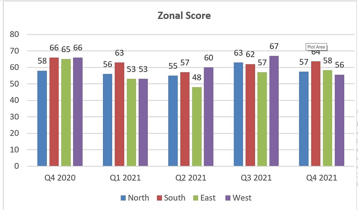 Score >50: Optimism
Score =50: Neutral/Same
Score <50: Pessimism.
