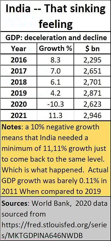 India-That sinking feeling