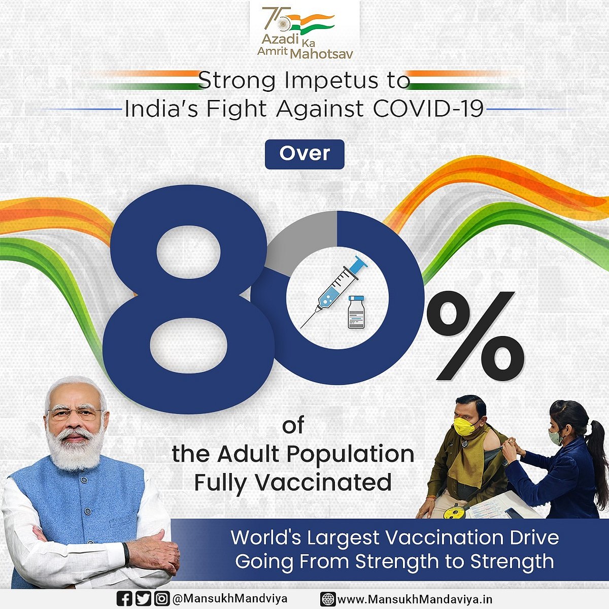 80% of eligible adult population inoculated against COVID with both doses: Union Health Minister...