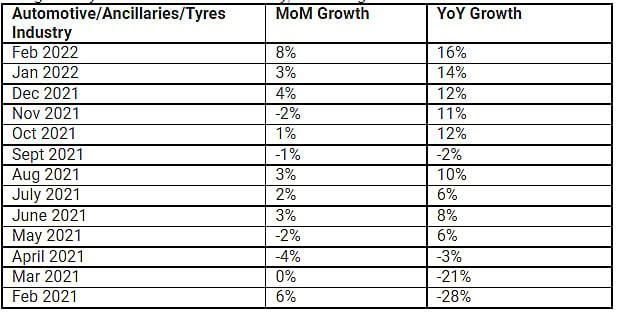 Hiring activity in Automotive industry