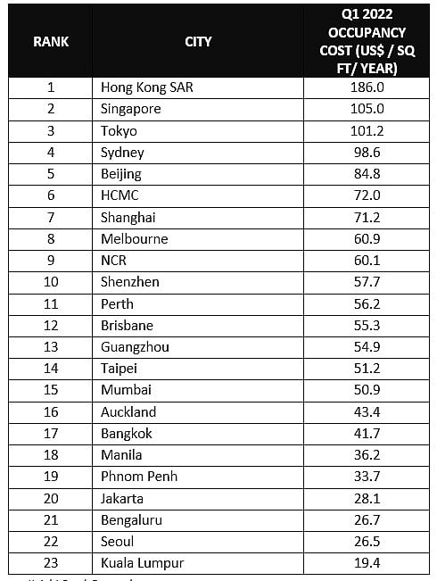 APAC Prime Office location 