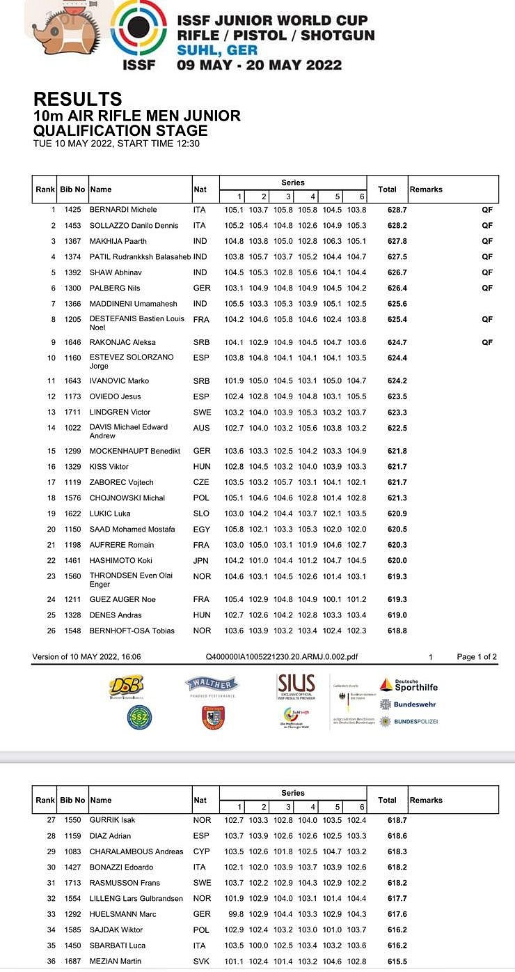 Men's 10m Air Rifle event qualification stage table