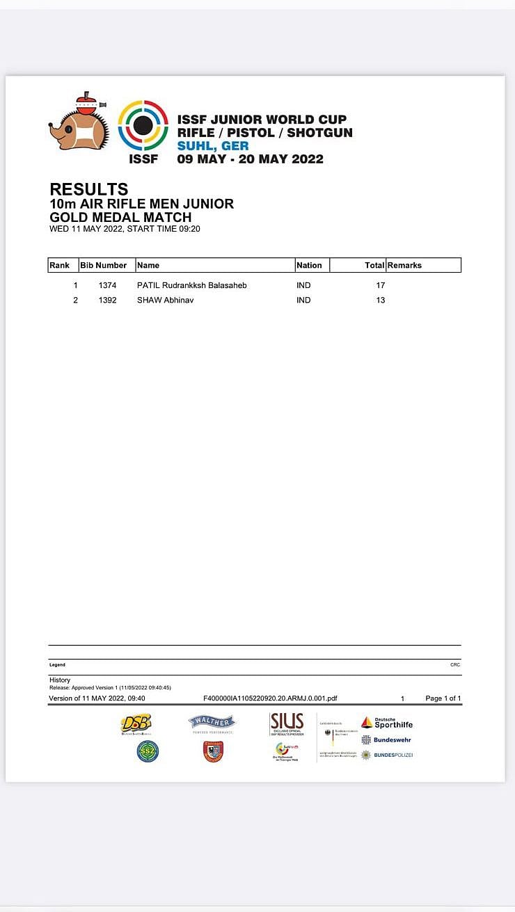 Men's 10m Air Rifle event Final Results