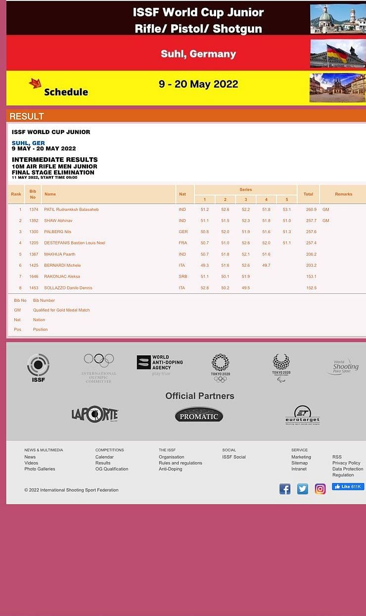 Men's 10m Air Rifle event Intermediate Results