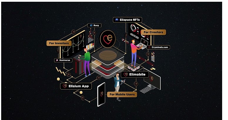 Elite, Elimobile introduce first telco to use celebrity NFTs for payment