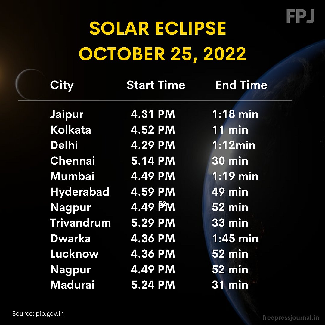 Cities in India where Soalr eclipse will be visible