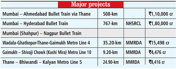 The infrastructure projects planned in Thane district