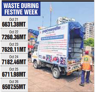 The waste collection during the festive week