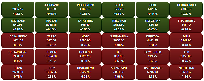 Gainers and Losers on the BSE Sensex in early trade