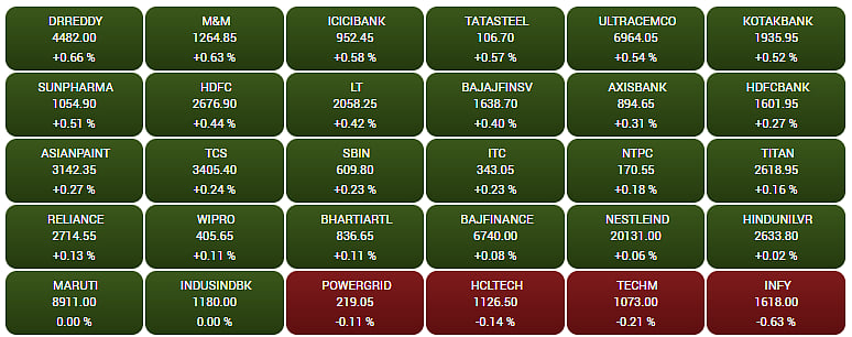 Gainers and Losers on the BSE Sensex in early trade
