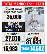 Number of manholes in the city