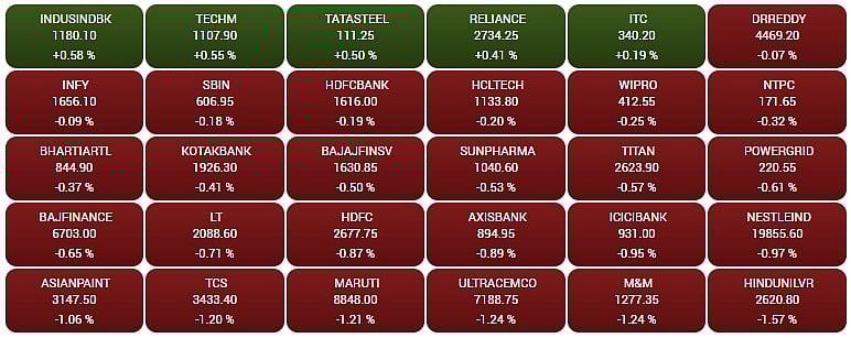 Gainers and Losers on the BSE Sensex in early trade at 9:38 am
