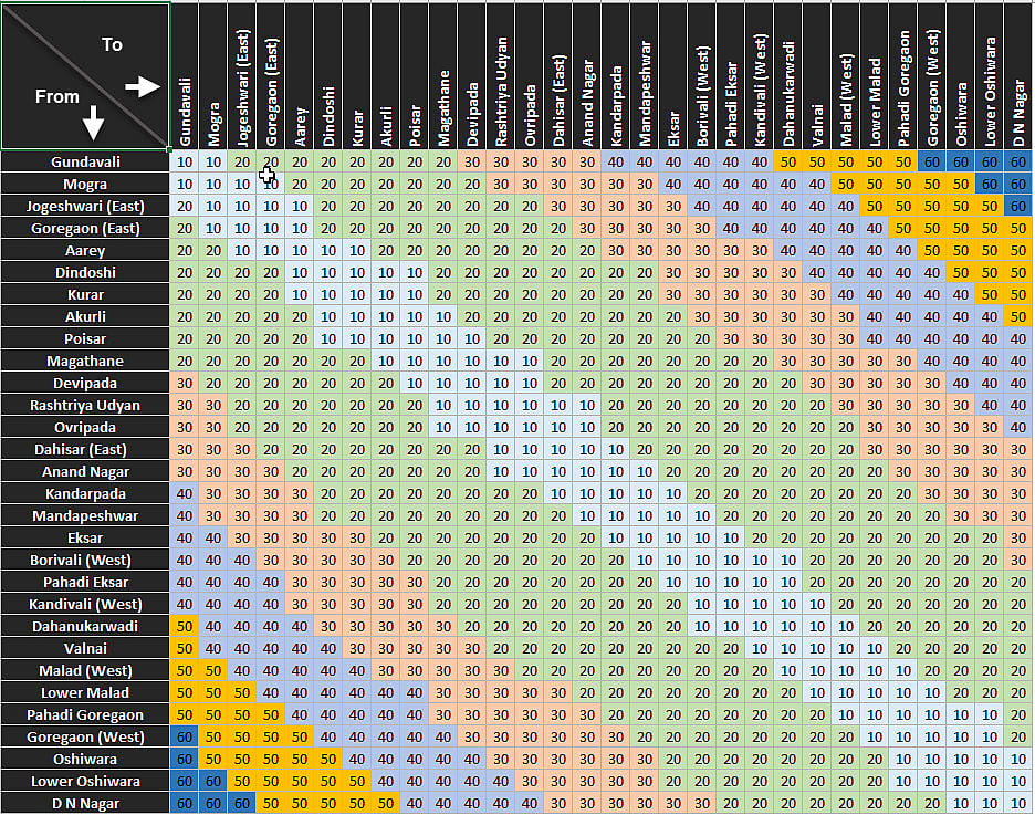Metro rail lines fare