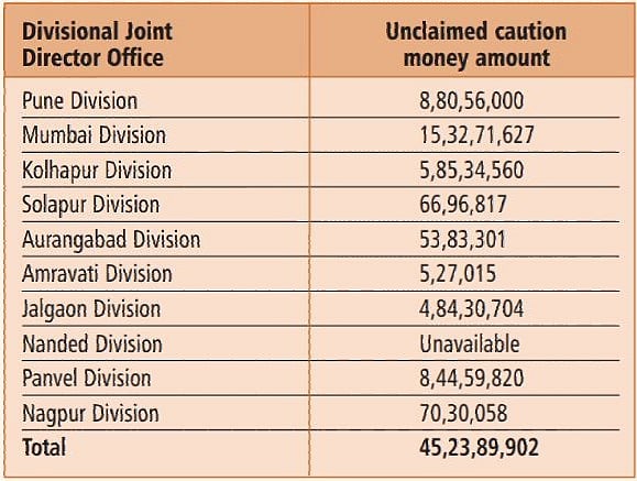 At present, the state has no government resolution that dictates the expenditure of this unclaimed sum.