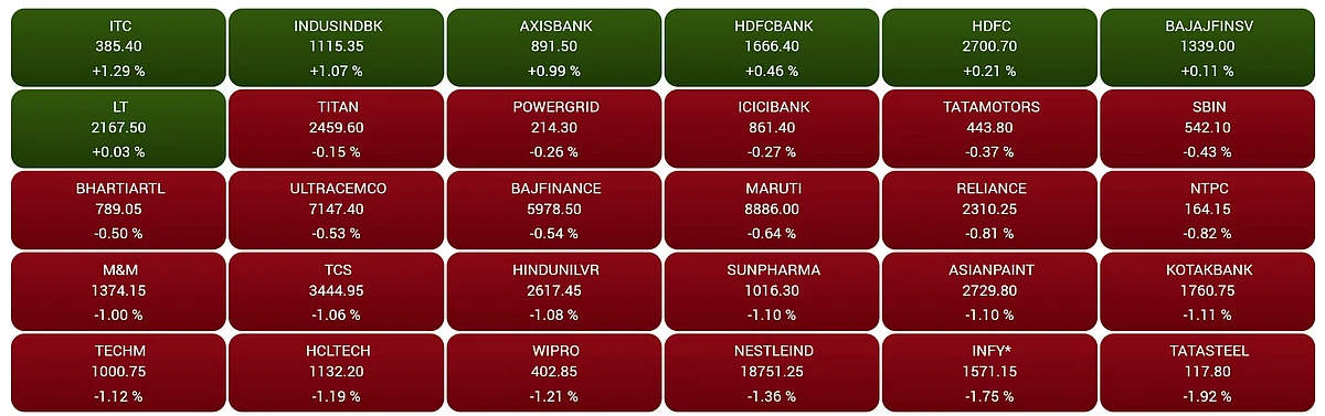 Gainers and Losers on the BSE Sensex in early trade