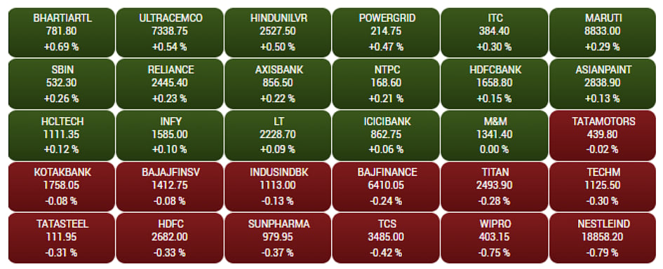Gainers and Losers on the BSE Sensex in early trade   
