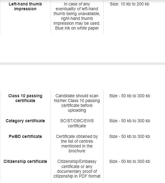 List of NEET documents 
