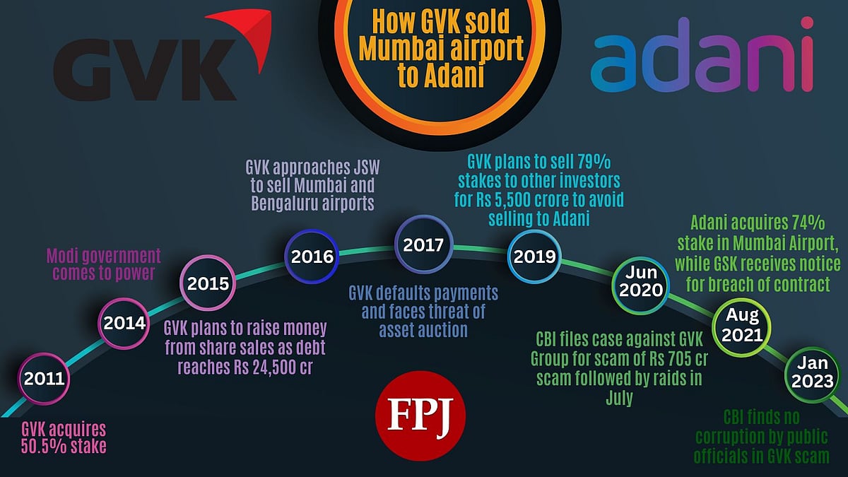 Explained: How GVK had to sell Mumbai airport to Adani after initial resistance