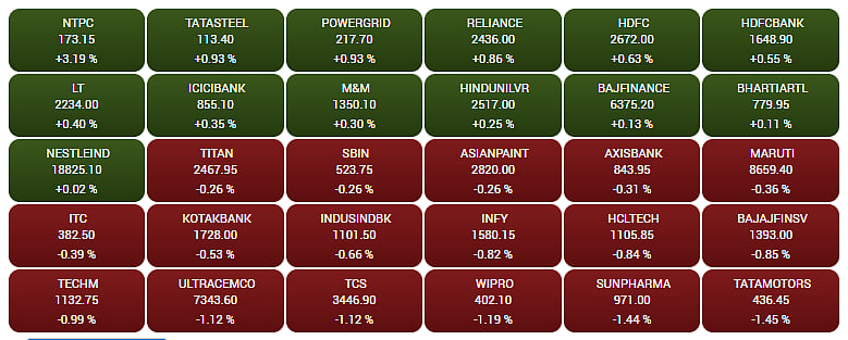 Gainers and Losers on the BSE Sensex 