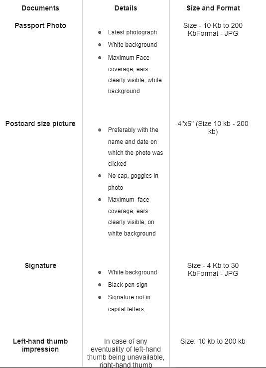 List of NEET documents 