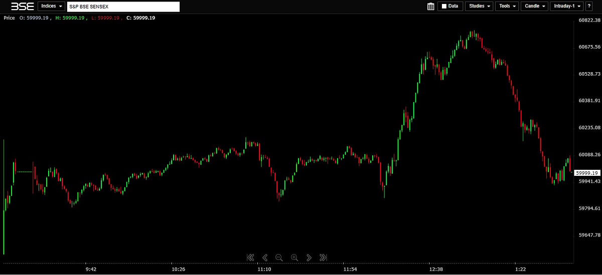 BSE Sensex at 1:52 pm 
