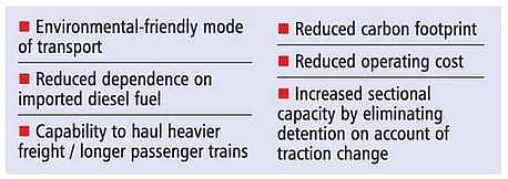 Advantages of electrification