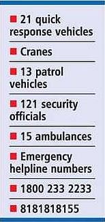 MSRDC adopt measures to mitigate the issue