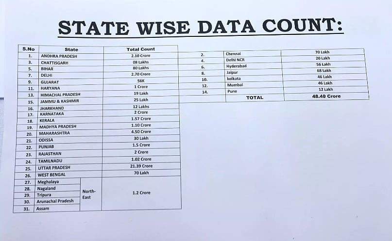 Sate wise data stolen 