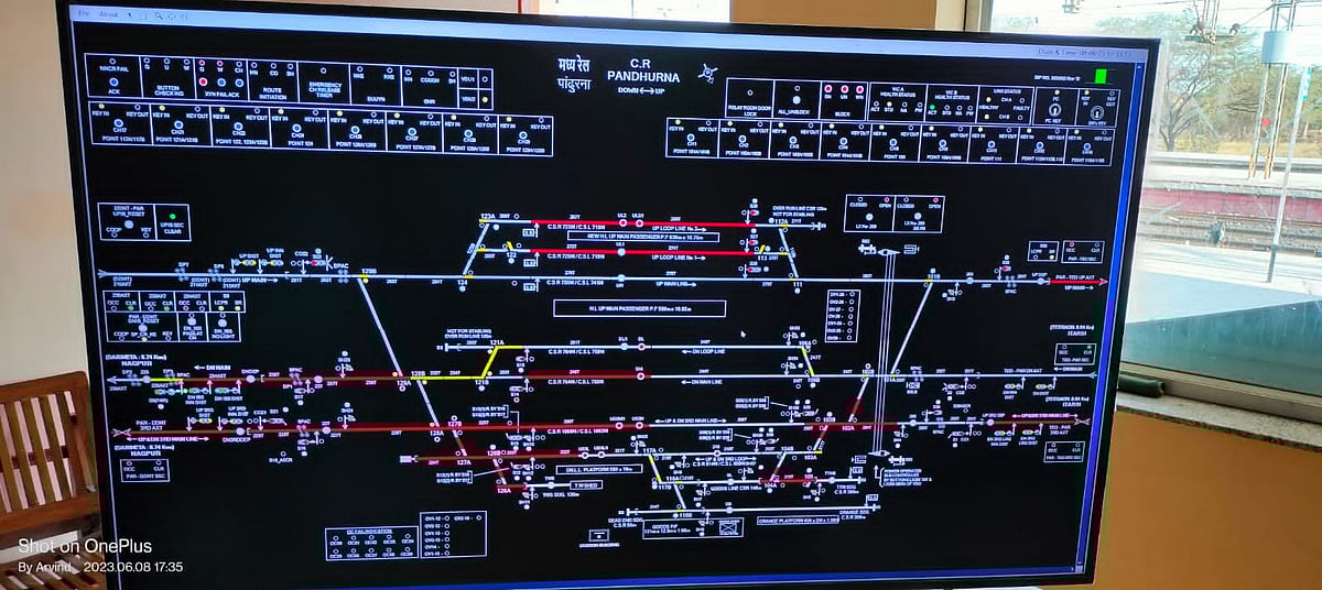 Map of the signalling 