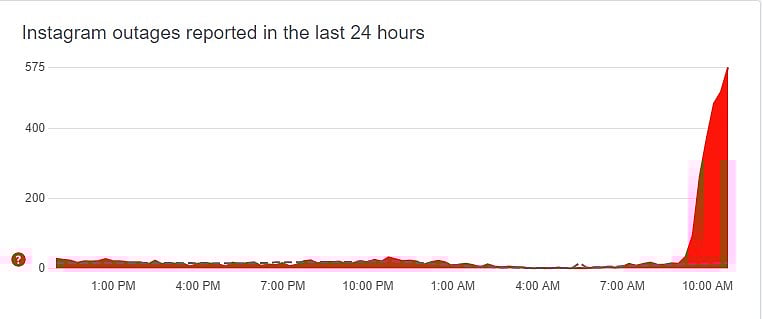 Snapshot of Downdetector