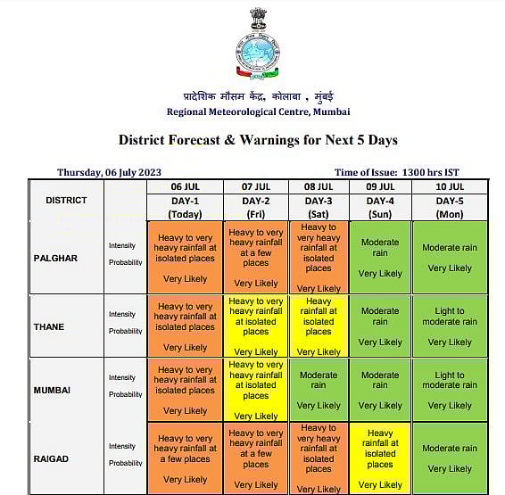 The district wise forecast and alerts sounded