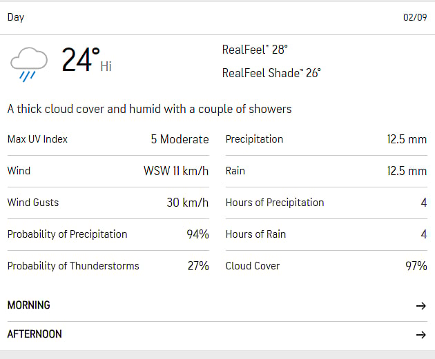Weather report of Kandy ahead of IND vs PAK Asia Cup 2023 clash.