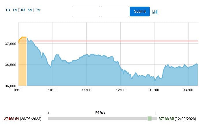 Auto shares fall after Nitin Gadkari proposes 10% GST on diesel vehicles