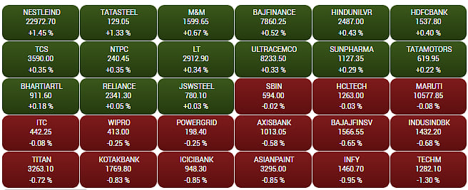Top Stocks - BSE