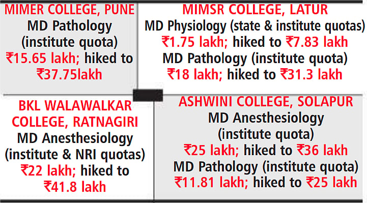 The sudden hike largely affects the institute and non-resident Indian (NRI) quota seats of non-clinical branches.