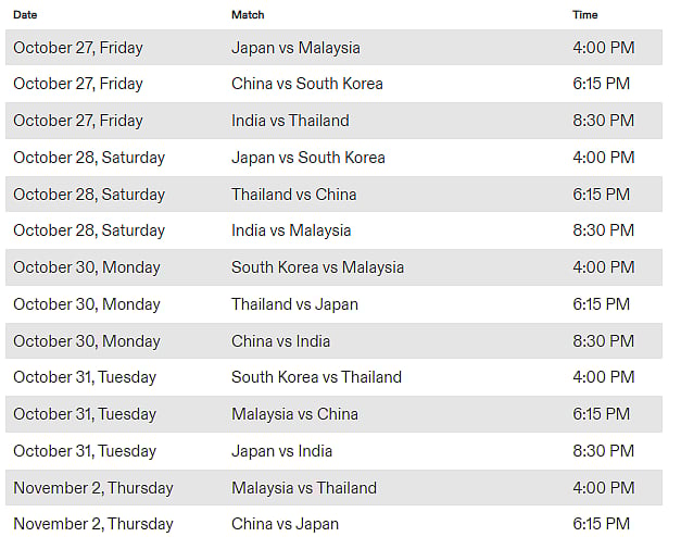 Women's Asian Champions Trophy 2023 schedule