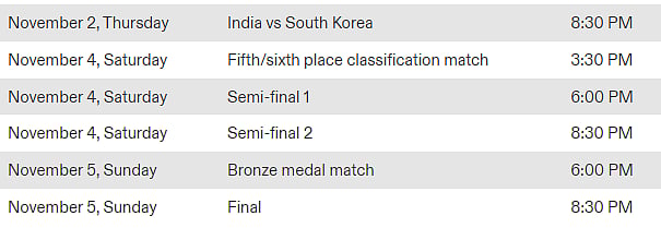 Women's Asian Champions Trophy 2023 schedule