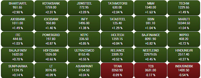 Top gainers and loser -BSE