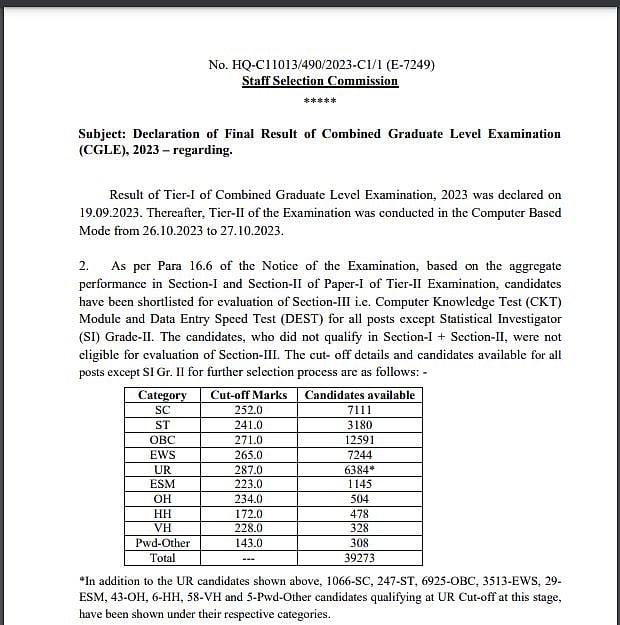 SSC CGL 2023 final result notification