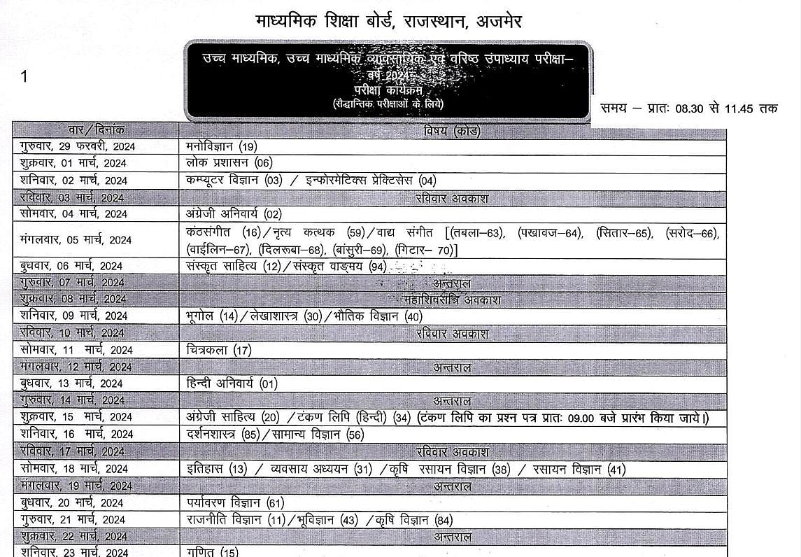 Rajasthan: RBSE 10th, 12th Date Sheet 2024 Out At rajeduboard.rajasthan ...