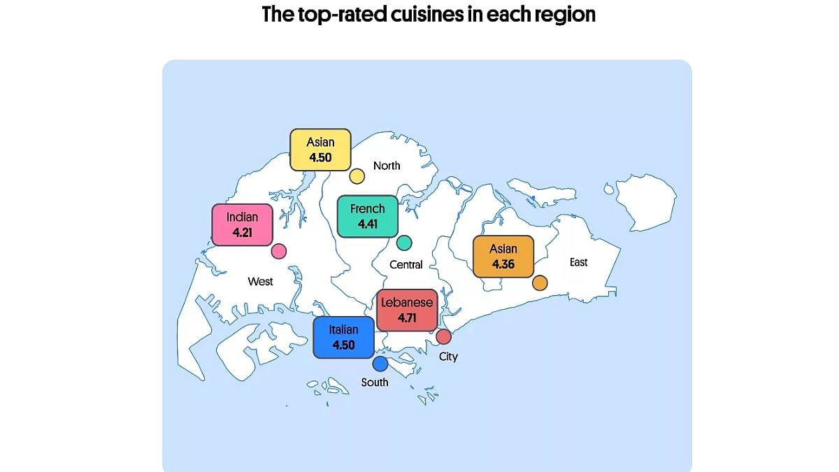Popularity of cuisines in Singapore. Photo courtesy: Collected.