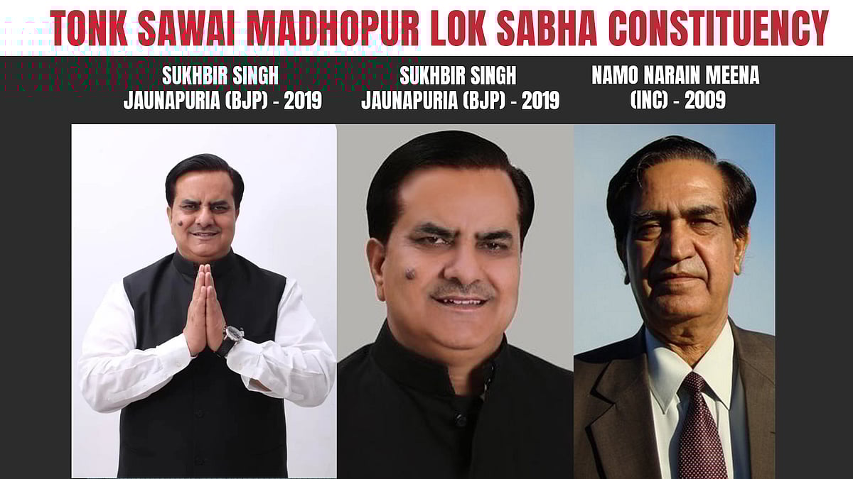 Tonk-Sawai Madhopur: Previous Lok Sabha Election Winners