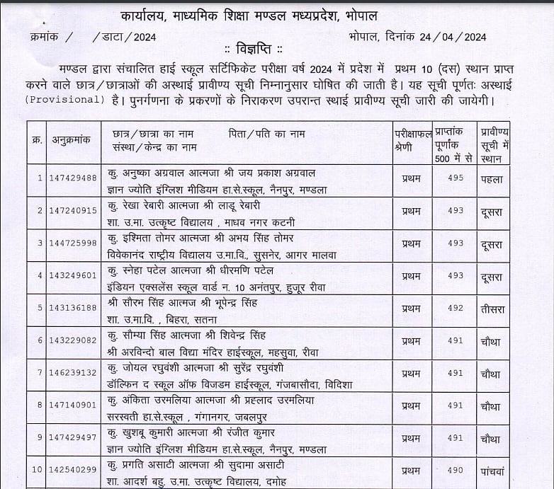 Top 10 Board Exam Toppers