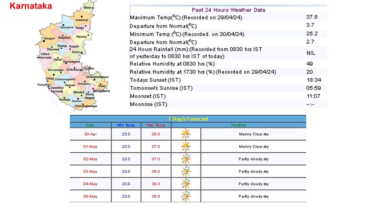 BENGALURU CITY OBSERVATIONS OF IMD