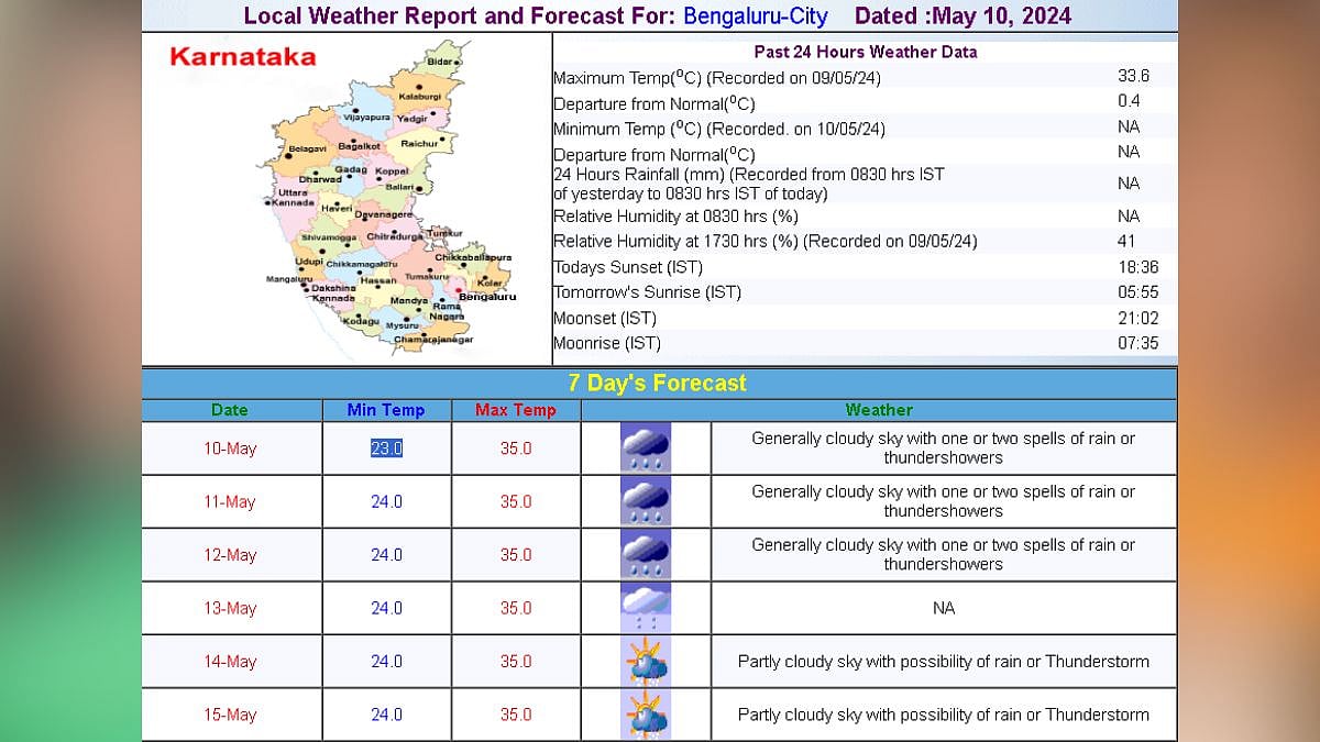 Local weather report and forecast for Bengaluru city