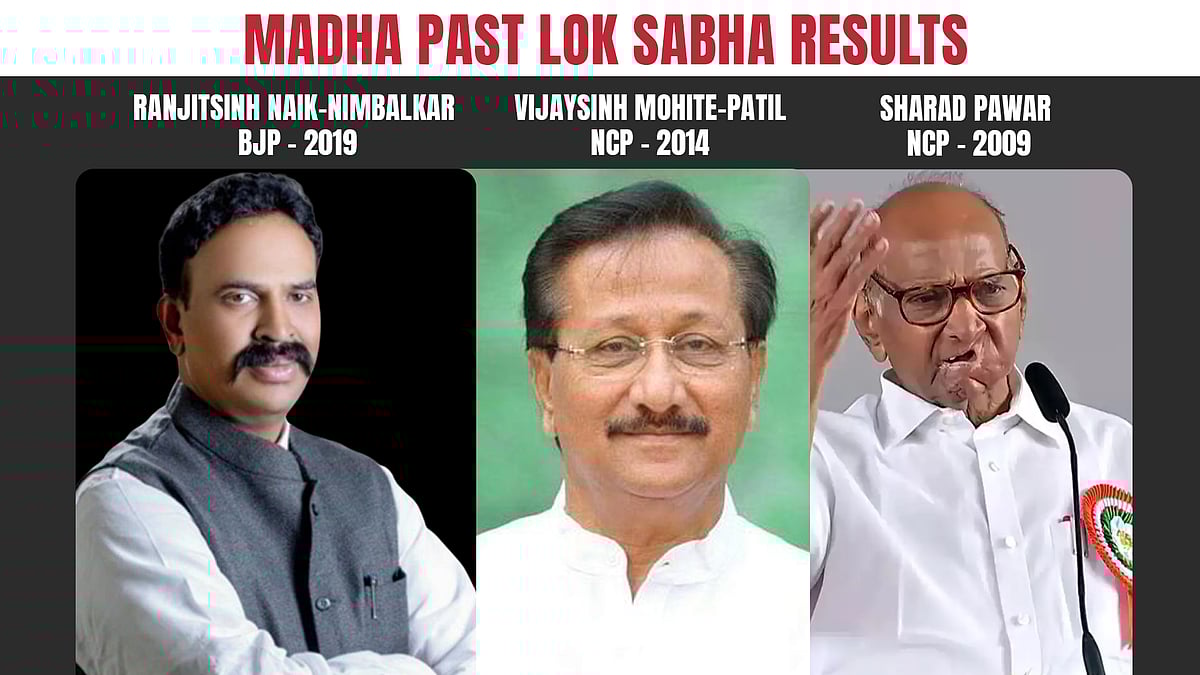 Madha Past Lok Sabha Election Winners