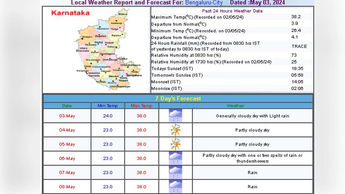 Bengaluru city weather report and forecast on May 3, 2024