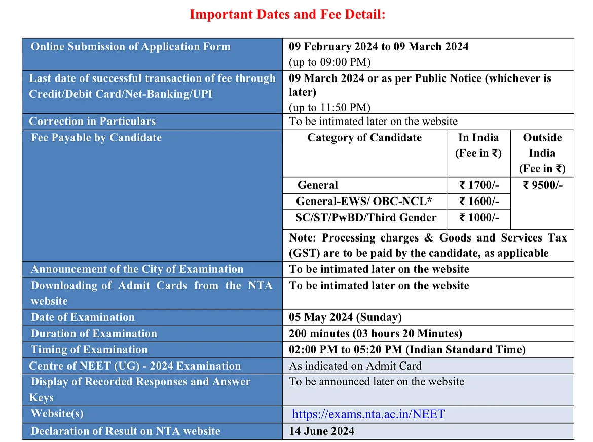 Important Dates
