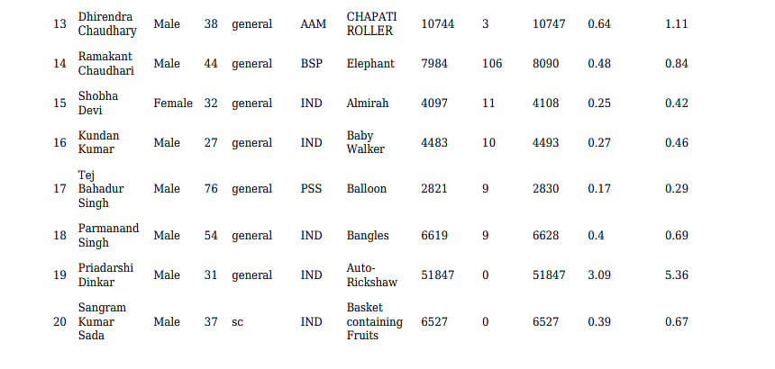 Khagaria Lok Sabha constituency elections 2019 results