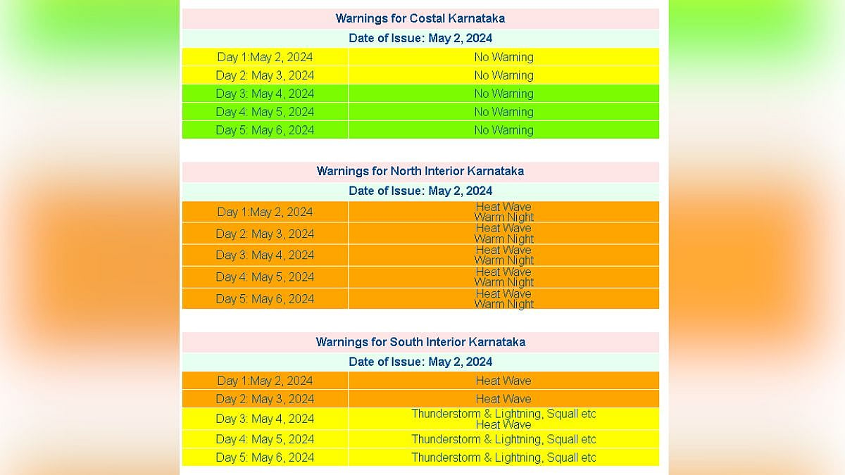 IMD warnings for Karnataka on May 2